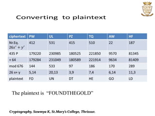 The plaintext is “FOUNDTHEGOLD”
Cryptography, Sowmya K, St.Mary’s College, Thrissur.
 