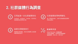 每一季度的比較，分析社群媒體的使用時
間長短變化
社群媒體使用時間變化
根據受訪者回饋，其在社群媒體上會追蹤
的帳號類別排行
追蹤社群帳號排行
Facebook、Instagram、Youtube、抖音等社
群媒體的使用率排行榜
日用超過一次社群媒體排名
2. 社群媒體行為調查
Global Web Index: 市調數據庫
具備42個國家，每季更新的數據庫
數據期間：2021/Q1 ~ 2021/Q4
數據庫來源
 
