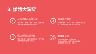 可從實境秀、喜劇、新聞、娛樂等節目類
型，理解品牌未來的置入節目類型
觀看節目類型
從使用者自行勾選的網站類型，更可知道
其對哪些網站比較有印象．
造訪網站類型排行
包括廣播、媒體、電視、網路、行動裝置
等多項媒體接觸點的使用比例
各種媒體的使用比例
3. 媒體大調查
Global Web Index: 市調數據庫
具備42個國家，每季更新的數據庫
數據期間：2021/Q1 ~ 2021/Q4
數據庫來源
 