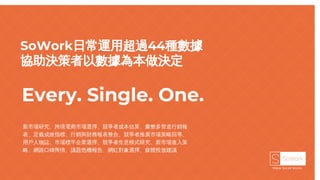 SoWork日常運用超過44種數據
協助決策者以數據為本做決定
Every. Single. One.
新市場研究、跨境電商市場選擇、競爭者成本估算、彙整多管道行銷報
表、定義成效指標、行銷與財務報表整合、競爭者推廣市場策略回導、
用戶人物誌、市場標竿企業選擇、競爭者生意模式研究、新市場進入策
略、網路口碑輿情、議題危機報告、網紅對象選擇、媒體投放建議
 