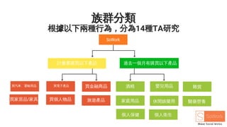 計畫要購買以下產品 過去一個月有購買以下產品
SoWork
買金融商品 酒精 嬰兒用品
族群分類
根據以下兩種行為，分為14種TA研究
買汽車、運輸用品 買電子產品
買家居品/家具 買個人物品 旅遊產品
雜貨
家庭用品 休閒娛樂用 醫藥營養
個人保健 個人衛生
 