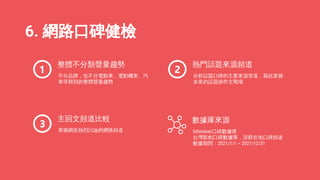 分析話題口碑的主要來源管道，藉此掌握
未來的話題操作主戰場
熱門話題來源頻道
掌握網友熱烈討論的網路頻道
主回文頻道比較
不分品牌，也不分電動車、電動機車、汽
車等類別的整體聲量趨勢
整體不分類聲量趨勢
6. 網路口碑健檢
Infominer口碑數據庫
台灣新創口碑數據庫，深耕在地口碑頻道
數據期間：2021/1/1 ~ 2021/12/31
數據庫來源
 