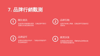 從用戶的個人興趣，定義品牌可談論的話
題類別
品牌互動
從期待品牌的作為中，了解如何增進用戶
對品牌的認可
品牌認可
從使用社群媒體的原因，定義品牌可吸引
其關注自身品牌的切角
關注資訊
7. 品牌行銷觀測
從擁護品牌的原因，理解能為品牌能促進
用戶購買的因素排名
購買決策
 