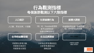 行為觀測指標
每個族群觀測以下六類指標
FB、IG、Youtube使用率
各平台使用目的
追蹤社群帳號類型
媒體大調查
各媒體使用比例，各類型網
站、APP使用比例調查
人口數、男女比例、小孩數
社群媒體行為
人口統計
分析食品零售通路造訪
分析零售通路造訪
酒精品牌
網路口碑健檢
同產業討論趨勢
網路口碑熱詞
同產業社群發文數
同產業互動排行
同產業發文類型
生活品牌調查
全球粉絲團指標
 