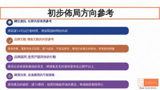 初步佈局方向參考
關注資訊, 社群內容佈局參考
撰寫讓TA可以打發時間、增加閱讀時間的內容
品牌互動,增進互動的內容參考
透過音樂、電影等多元話題，讓TA認為，可從品牌這，獲得許多廣泛的新知，探索新的興趣
品牌認同,使用戶認同你的行動
展現出你很喜歡聽他的意見，將搜集意見的過程發布在公開平台上
購買決策, 促進購買的可能策略
展現產品的細節，讓TA覺得，他買到物超所值的產品，每個細節都很用心
 