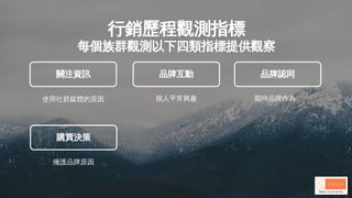 行銷歷程觀測指標
每個族群觀測以下四類指標提供觀察
個人平常興趣
品牌認同
期待品牌作為
使用社群媒體的原因
品牌互動
關注資訊
擁護品牌原因
購買決策
 