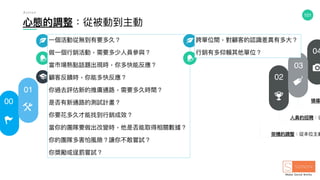 101
架構的調整：從本位主義
⼼心態的調整：從被動到主動
領導
⼈人員的招聘：從
00
01
02
03
04
A c t i o n
⼀一個活動從無到有要多久？
做⼀一個⾏行行銷活動，需要多少⼈人員參參與？
當市場熱點話題出現時，你多快能反應？
顧客反饋時，你能多快反應？
你過去評估新的推廣通路路，需要多久時間？
是否有新通路路的測試計畫？
你要花多久才能找到⾏行行銷成效？
當你的團隊要做出改變時，他是否能取得相關數據？
你的團隊多害怕風險？讓你不敢嘗試？
你獎勵或逞罰嘗試？
跨單位間，對顧客的認識差異異有多⼤大？
⾏行行銷有多仰賴其他單位？
 