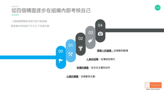 112
架構的調整：從本位主義到合作
⼼心態的調整：從被動到主動
領導⼈人的適應：從被動到敏捷
⼈人員的招聘：從傳統到現代
⼀一個組織要轉型成現代型⾏行行銷組織
要落落實的考核點不外乎以下四個步驟
00
01
02
03
04
從四個構⾯面逐步在組織內部考核⾃自⼰己
A c t i o n
 