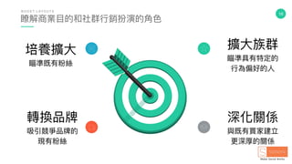 16
瞭解商業⽬目的和社群⾏行行銷扮演的⾓角⾊色
B O O S T L AY O U T S
培養擴⼤大

瞄準既有粉絲
轉換品牌

吸引競爭品牌的
現有粉絲
擴⼤大族群

瞄準具有特定的
⾏行行為偏好的⼈人
深化關係

與既有買家建立
更更深厚的關係
 