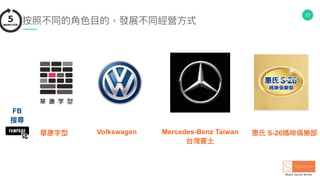 17
按照不同的⾓角⾊色⽬目的，發展不同經營⽅方式
華康字型 Volkswagen Mercedes-Benz Taiwan
台灣賓⼠士
惠⽒氏 S-26媽咪俱樂部
FB 
搜尋
 