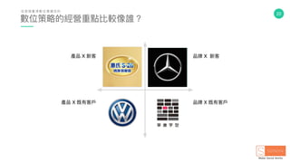 22
數位策略略的經營重點比較像誰？
從 源 頭 釐 清 數 位 傳 播 ⽬目 的
產品 X 既有客⼾戶
產品 X 新客
品牌 X 既有客⼾戶
品牌 X 新客
 