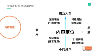 27
根據定位發展精準內容
內容創造 品
牌
促銷活動
(引導購物)
解決痛點
(非常好⽤用)
引發共鳴
(觸動情緒)
打造亮點
(品牌認同)
內容定位
廣泛⼤大眾
不同受眾
實
⽤用
 