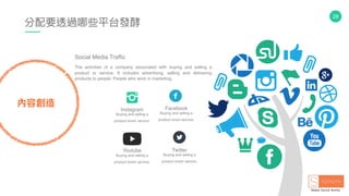 29
分配要透過哪些平台發酵
內容創造
Buying and selling a
product lorem service.
Facebook
Buying and selling a
product lorem service.
Instagram
Buying and selling a
product lorem service.
Twitter
Buying and selling a
product lorem service.
Youtube
The activities of a company associated with buying and selling a
product or service. It includes advertising, selling and delivering
products to people. People who work in marketing.
Social Media Traffic
 