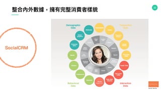 32
SocialCRM
整合內外數據，擁有完整消費者樣貌
 
