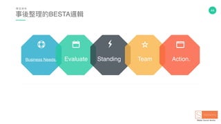 44
事後整理理的BESTA邏輯
轉 型 過 程
EvaluateBusiness Needs. Standing Team Action.
 