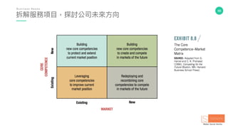46
拆解服務項⽬目，探討公司未來來⽅方向
B u s i n e s s N e e d s .
 