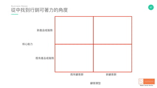 47
從中找到⾏行行銷可著⼒力力的⾓角度
B u s i n e s s N e e d s .
顧客類型
既有顧客群 新顧客群
新產品或服務
既有產品或服務
核⼼心能⼒力力
 