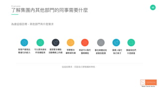 48
了了解集團內其他部⾨門的同事需要什什麼
E v a l u a t e
為達這個⽬目標，其他部⾨門有什什麼需求
對客⼾戶展現出
數據化的能⼒力力
從這些需求，匹配⾃自⼰己想發展的特⾊色．
可以更更快速地
作危機監測
還想要多賺點
活動轉線上的錢
想要整合
顧客資料庫
希望可以幫忙
團隊轉型
數位媒體成效
感覺到瓶頸
需要⼈人幫忙
執⾏行行案⼦子
要展現他們
什什麼都會
 