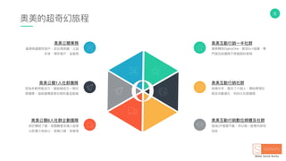 5
奧美的超奇幻旅程
被移轉到OgilvyOne，變成3+1組織，專
⾨門接⽬目前團隊不想服務的案例例
奧美互動⾏行行銷⼀一半社群
經過半年年，整合了了六個⼈人，開始帶領社
群走向數據化、科技化社群團隊
奧美互動⾏行行銷社群
因為CP值還不錯，所以就⼀一起管內容和
投放．
奧美互動⾏行行銷數位媒體及社群
處理理⾼高議題性客⼾戶，如台灣⾼高鐵、公益
彩券、博弈客⼾戶、⾦金金融等
奧美公關業務
因為年年輕有點活⼒力力，被說服成立⼀一個社
群團隊，協助建構奧美社群的產品服務
奧美公關1⼈人社群團隊
終於賺到了了錢，老闆願意多請⼈人給我
以影響⼒力力為核⼼心，發展⼝口碑碑、採買等
奧美公關6⼈人社群企劃團隊
 