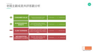 50
(1) LOW VALUE ------------! (4) HIGH VALUE
(1) LOW COST -----------------!(4) HIGH COST
(1) LOW COST ----------------! (4) HIGH COST
(1) LOW VALUE ------------! (4) HIGH VALUE
Provides true value exchange for target,
immersive and functional content.
Key to marketing strategy, competitive
differentiation, lead generation and business
revenue or cost savings.
Available content, staff & resources, available
project owner/advocate/driver, any legal or
compliance considerations, internal resistance/
support.
Partnerships, research, planning, content
production, technical development and
infrastructure, integration.
IMPLEMENTATION
COMPLEXITY & COSTS
CLIENT BARRIERS
BUSINESS/BRAND
BENEFIT
CONSUMER VALUE
老闆主觀或是共評客觀分析
E v a l u a t e
 
