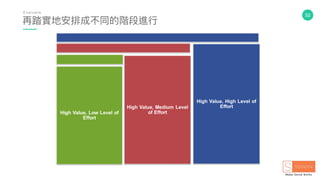 52
再踏實地安排成不同的階段進⾏行行
E v a l u a t e
 