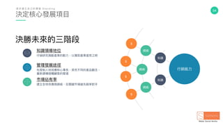 54
決定核⼼心發展項⽬目
逐 步 建 立 ⾃自 ⼰己 的 價 值 S t a n d i n g
決勝未來來的三階段
知識領導地位
仔細研究推動產業的動⼒力力，以獲取產業遠⾒見見之明
管理理發展途徑
先發制⼈人地培養核⼼心專長，探究不同的產品觀念念，
重新建構接觸顧客的管道
市場佔有率
建立全球供應商網絡、在關鍵市場搶先競爭對⼿手
網絡
網絡
知識
知識
網絡
$
$
$
$
⾏行行銷能⼒力力
 