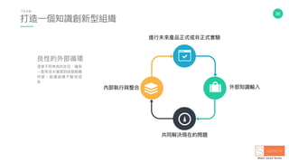 56
打造⼀一個知識創新型組織
T E A M
良性的外部循環
清楚不同⾓角⾊色的定位，確保
⼀一直有活⽔水灌溉到這個組織
內部，能讓組織不斷地成
長．
進⾏行行未來來產品正式或非正式實驗
內部執⾏行行與整合
共同解決現在的問題
外部知識輸入
 