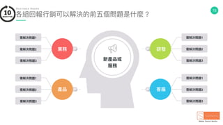 73
各組回報⾏行行銷可以解決的前五個問題是什什麼？
B u s i n e s s N e e d s .
新產品或
服務
需解決問題1
需解決問題2
需解決問題3
需解決問題1
需解決問題2
需解決問題3
需解決問題1
需解決問題2
需解決問題3
需解決問題1
需解決問題2
需解決問題3
業務 研發
產品 客服
 