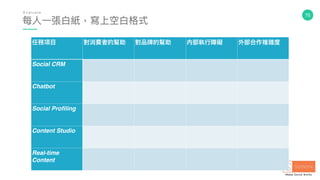 75
每⼈人⼀一張⽩白紙，寫上空⽩白格式
E v a l u a t e
任務項⽬目 對消費者的幫助 對品牌的幫助 內部執⾏行行障礙 外部合作複雜度
Social CRM
Chatbot
Social Profiling
Content Studio
Real-time
Content
 