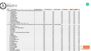 76
開始評分
E v a l u a t e
 