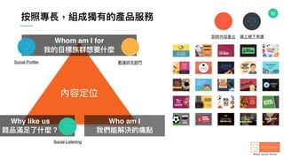 90
按照專長，組成獨有的產品服務
Whom am I for
我的⽬目標族群想要什什麼
Why like us
競品滿⾜足了了什什麼？
Who am I
我們能解決的痛點
內容定位
Social Profiler 數據研究部⾨門
Social Listening
線上線下串串連即時內容產出
 