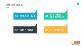 98
建構的價值體系
T E A M
0403
02為夢想設下KPI01
⽤用客⼾戶預算
完成⾃自⼰己夢想
視預算如⼰己出 每次都有學習
 