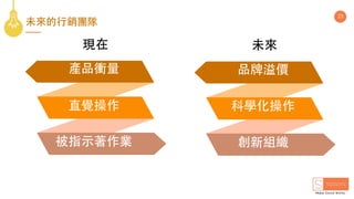 23
未來的⾏銷團隊
被指⽰著作業
產品衝量
直覺操作
創新組織
品牌溢價
科學化操作
現在 未來
 
