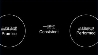 品牌承諾
Promise
品牌表現
Performed
⼀致性
Consistent
 