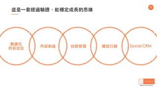 35
這是⼀套經過驗證，能穩定成⻑的思維
內容創造 社群管理
數據化
內容定位
績效⾏銷 Social CRM
 
