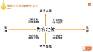 39
品
牌
促銷活動
(引導購物)
解決痛點
(⾮常好⽤)
引發共鳴
(觸動情緒)
打造亮點
(品牌認同)
內容定位
廣泛⼤眾
不同受眾
實
⽤
囊括不同⾯向的內容⽅向
 
