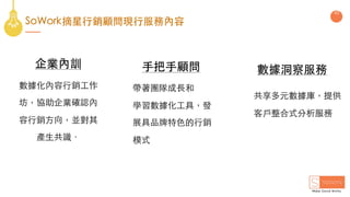 SoWork摘星⾏銷顧問現⾏服務內容
45
⼿把⼿顧問 數據洞察服務
帶著團隊成⻑和
學習數據化⼯具，發
展具品牌特⾊的⾏銷
模式
企業內訓
數據化內容⾏銷⼯作
坊，協助企業確認內
容⾏銷⽅向，並對其
產⽣共識．
共享多元數據庫，提供
客⼾整合式分析服務
 