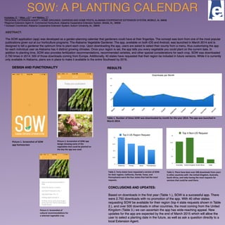 SOW: A PLANTING CALENDAR
ABSTRACT:
The SOW application (app) was developed as a garden-planning calendar that gardeners could have at their ﬁngertips. The concept was born from one of the most popular
publications given out at our horticulture programs: The Alabama Vegetable Gardener. The app, available on both iOS and Android, was launched in March 2014 and is
designed to tell a gardener the optimum time to plant each crop. Upon downloading the app, users are asked to select their county from a menu, thus customizing the app
for each individual user as Alabama has 4 distinct growing climates. Once your region is set, the app tells you every vegetable you could plant on the current date. In
addition to planting time, SOW also provides fertilization recommendations, recommended varieties, and other special considerations for each crop. SOW was downloaded
2,750 times in 2014; 500 of those downloads coming from Europe. Additionally, 40 states have requested that their region be included in future versions. While it is currently
only available in Alabama, plans are in place to make it available to the entire Southeast by 2016.
CONCLUSIONS AND UPDATES:
Based on downloads in the ﬁrst year (Table 1.), SOW is a successful app. There
were 2.750 downloads with no promotion of the app. With 40 other states
requesting SOW be available for their region (top 4 state requests shown in Table
2.), and over 500 downloads in other countries, the most coming from the United
Kingdom (Table 3.) we can ascertain the app has wide-reaching appeal. New
updates for the app are expected by the end of March 2015 which will allow the
user to select a planting date in the future, as well as ask a question directly to a
local Extension Agent.
RESULTS
Huckabay, E.1; Miles, J.D.2; and Weldon, T.3
1REGIONAL EXTENSION AGENT I, HOME GROUNDS, GARDENS AND HOME PESTS, ALABAMA COOPERATIVE EXTENSION SYSTEM, MOBILE, AL 36608
2Regional Extension Agent III, Commercial Horticulture, Alabama Cooperative Extension System, Mobile, AL, 36608
3 Outreach Coordinator, Alabama Cooperative Extension System, Auburn University, AL, 36849
DESIGN AND FUNCTIONALITY
Picture	
  1.	
  Screenshot	
  of	
  SOW	
  
app	
  homescreen	
  
Picture	
  2.	
  Screenshot	
  of	
  SOW	
  app	
  
design	
  showing	
  some	
  of	
  the	
  
vegetables	
  that	
  could	
  be	
  planted	
  on	
  
the	
  day	
  the	
  app	
  was	
  used.	
  
Picture	
  3.	
  Screenshot	
  of	
  
cultural	
  recommenda?ons	
  for	
  
a	
  selected	
  vegetable	
  crop.	
  
Table	
  1.	
  Number	
  of	
  ?mes	
  SOW	
  was	
  downloaded	
  by	
  month	
  for	
  the	
  year	
  2014.	
  The	
  app	
  was	
  launched	
  in	
  
March	
  2014.	
  
Table	
  2.	
  Forty	
  states	
  have	
  requested	
  a	
  version	
  of	
  SOW	
  
for	
  their	
  regions.	
  California,	
  Florida,	
  Texas,	
  and	
  
Pennsylvania	
  were	
  the	
  four	
  states	
  that	
  had	
  the	
  most	
  
requests.	
  
Table	
  3.	
  There	
  have	
  been	
  over	
  500	
  downloads	
  from	
  users	
  
in	
  other	
  countries	
  with	
  	
  the	
  United	
  Kingdom,	
  Australia,	
  
South	
  Africa,	
  and	
  India	
  having	
  the	
  most	
  requests	
  for	
  
versions	
  that	
  could	
  be	
  used	
  there.	
  
 