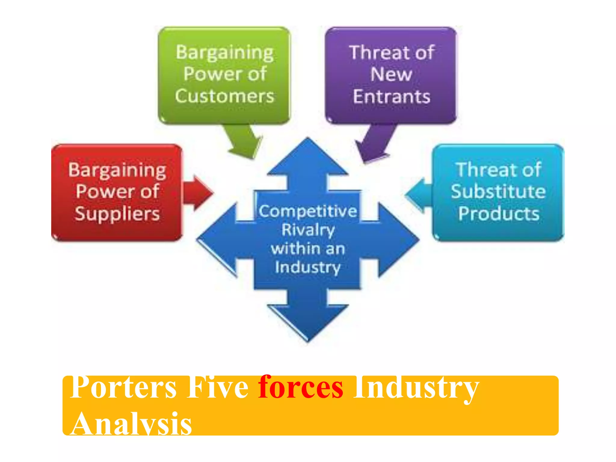 SWOT, Porters five forces and Environmental factor of Indian airline ...