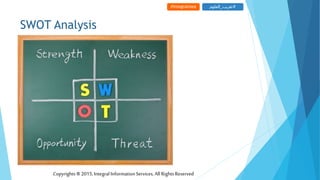 SWOT Analysis
#integralmea #‫تعريب‬_‫العلوم‬
Copyrights®2015,IntegralInformationServices, All RightsReserved
 