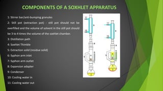 1: Stirrer bar/anti-bumping granules
2: Still pot (extraction pot) - still pot should not be
overfilled and the volume of solvent in the still pot should
be 3 to 4 times the volume of the soxhlet chamber.
3: Distillation path
4: Soxhlet Thimble
5: Extraction solid (residue solid)
6: Syphon arm inlet
7: Syphon arm outlet
8: Expansion adapter
9: Condenser
10: Cooling water in
11: Cooling water out
COMPONENTS OF A SOXHLET APPARATUS
 