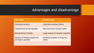 Advantages and disadvantage
Advantages Disadvantage
Continuous process Long time process(>24hrs)
Complete extraction possible Poor extraction of polar lipids
Environmental friendly Large volume of solvents required
Isolation of limited soluble fat
and lipid is possible
Solubility problem of drug may
arises.
 