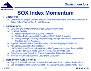 Semiconductor Index (SOX) Analysis | PDF