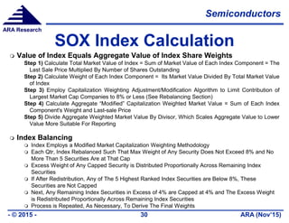 Semiconductor Index (SOX) Analysis | PDF