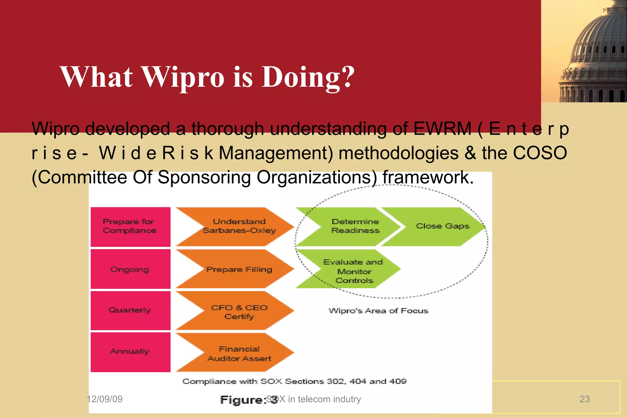 What Wipro is Doing? Wipro developed a thorough understanding of EWRM ( E n t e r p r i s e -  W i d e R i s k Management) methodologies & the COSO (Committee Of Sponsoring Organizations) framework. 06/08/09 SOX in telecom indutry 