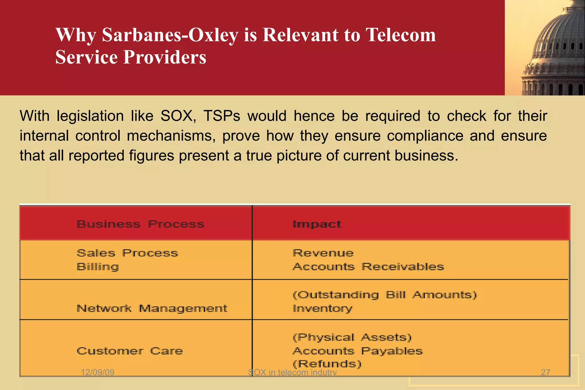 Why Sarbanes-Oxley is Relevant to Telecom Service Providers With legislation like SOX, TSPs would hence be required to check for their internal control mechanisms, prove how they ensure compliance and ensure that all reported figures present a true picture of current business. 06/08/09 SOX in telecom indutry 