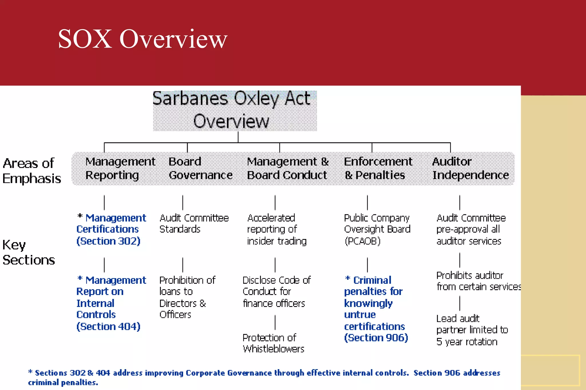SOX Overview 