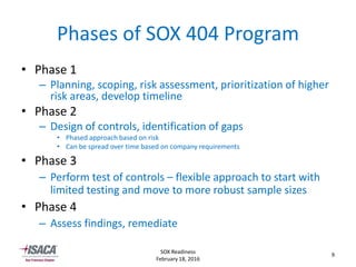 Sox Testing Steps SOX Audit Requirements -- How to Succeed | PDF