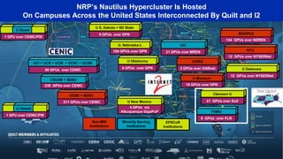 Non-MSI
Institutions
Minority Serving
Institutions
EPSCoR
Institutions
NRP’s Nautilus Hypercluster Is Hosted
On Campuses Across the United States Interconnected By Quilt and I2
238 GPUs over CENIC
CSUSB + SDSU
88 GPUs over CENIC
UCI + UCR + UCM + UCSC + UCSB
511 GPUs over CENIC
UCSD + SDSC
21 GPUs over MREN
UIC
184 GPUs over GPN
U. Nebraska-L
8 GPUs over FLR
FAMU
12 GPUs over NYSERNet
NYU
21 GPUs over SoX
Clemson U
9 GPUs over GPN
U S. Dakota + SD State
4 GPUs via
Albuquerque GigaPoP
U New Mexico
12 GPUs over NYSERNet
U Delaware
2 GPUs over OARnet
CWRU
1 GPU over CENIC/PW
U Hawaii
1 GPU over CENIC/PW
U Guam
144 GPUs over NEREN
MGHPCC
8 GPUs over GPN
U Oklahoma
16 GPUs over GPN
U Missouri
 