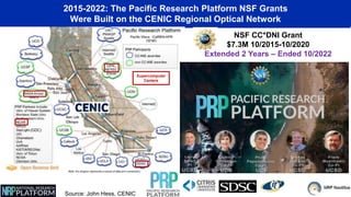NSF CC*DNI Grant
$7.3M 10/2015-10/2020
Extended 2 Years – Ended 10/2022
(GDC)
2015-2022: The Pacific Research Platform NSF Grants
Were Built on the CENIC Regional Optical Network
Source: John Hess, CENIC
Supercomputer
Centers
 